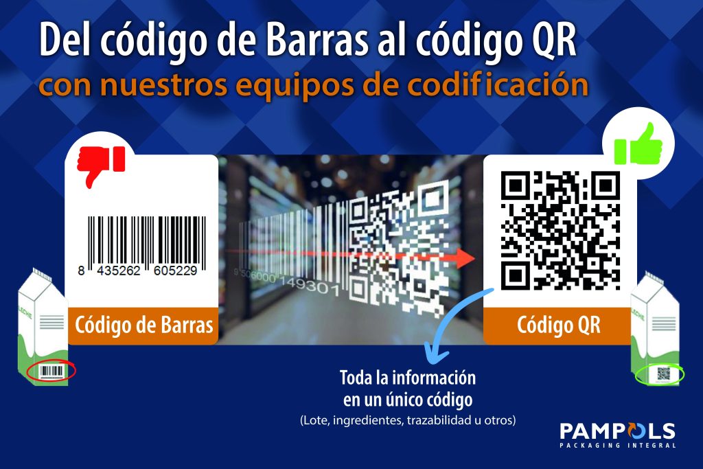 Del código de barras al código QR con PAMPOLS