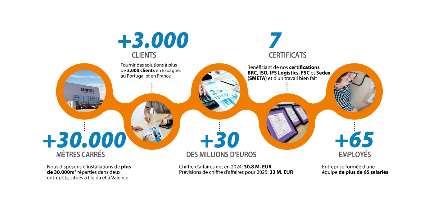 landing-page-infografia-FR-2025-desktop